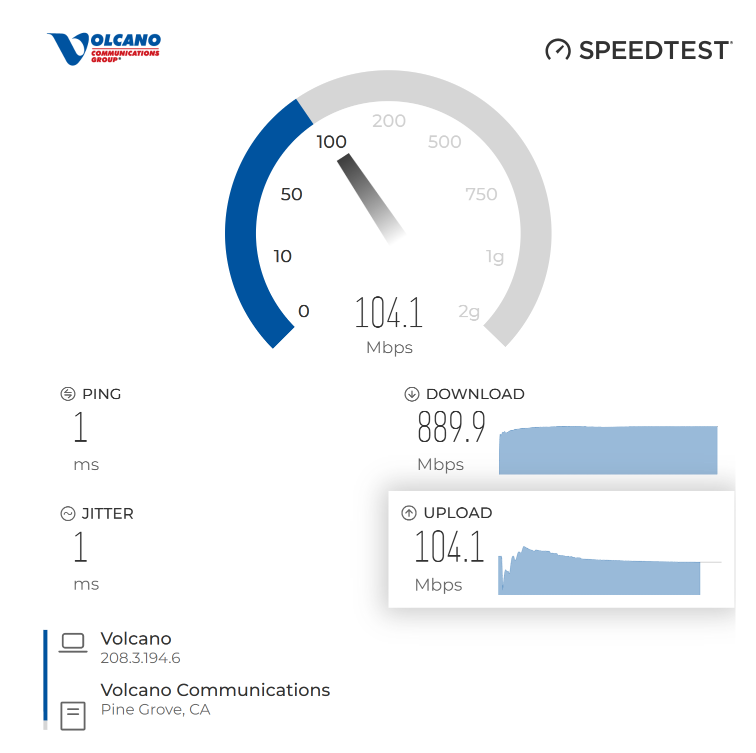 Broadband Basics: Understanding the Difference Between Speed and ...